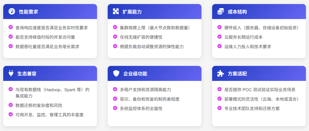 主流 MPP 数据库对比分析